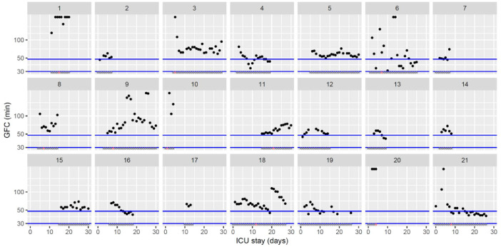 Fig. 14: