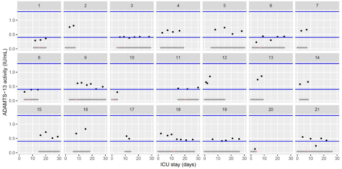 Fig. 22: