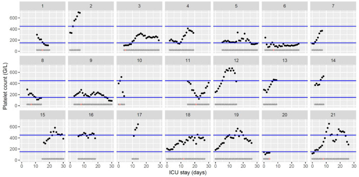 Fig. 2: