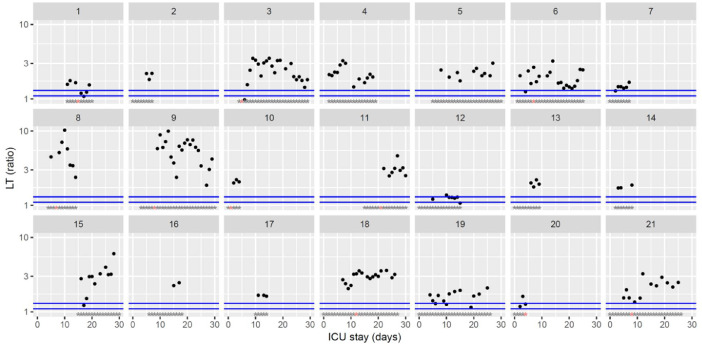 Fig. 9: