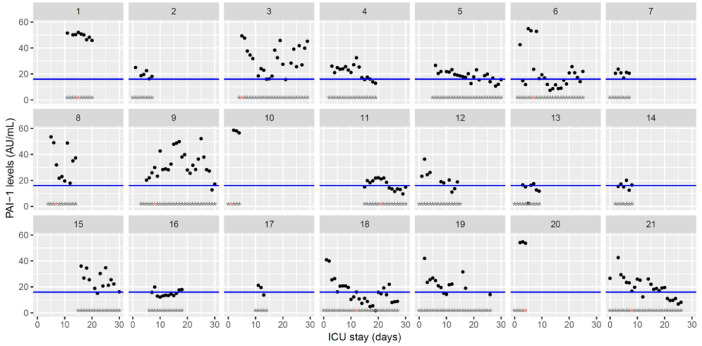 Fig. 13: