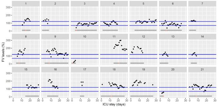 Fig. 6: