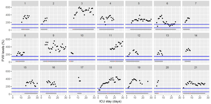 Fig. 7: