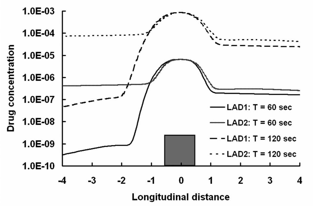 Fig. 9