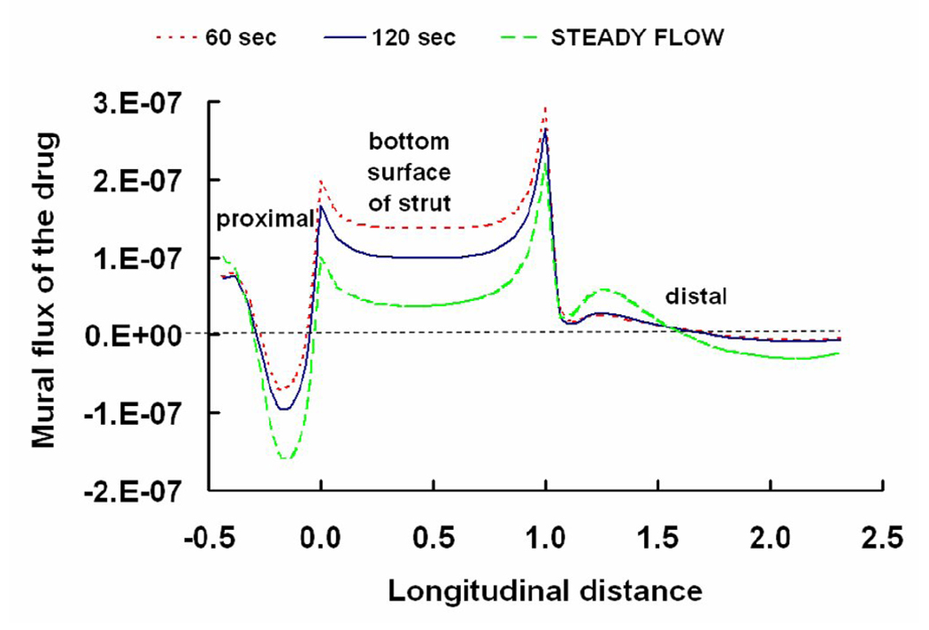 Fig. 10