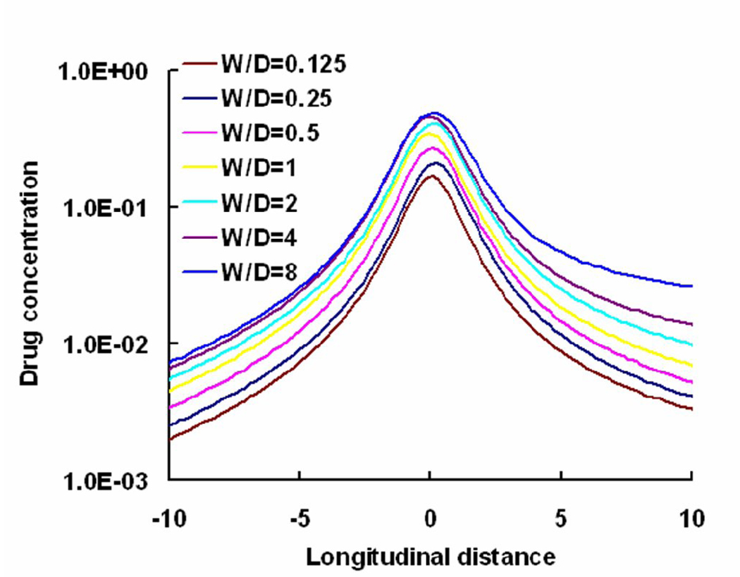 Fig. 8