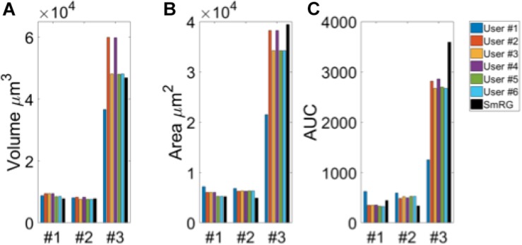 FIGURE 4