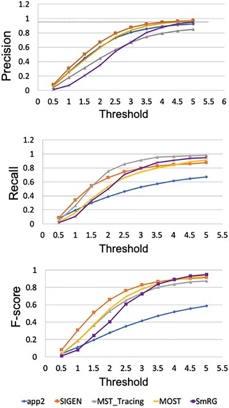 FIGURE 12