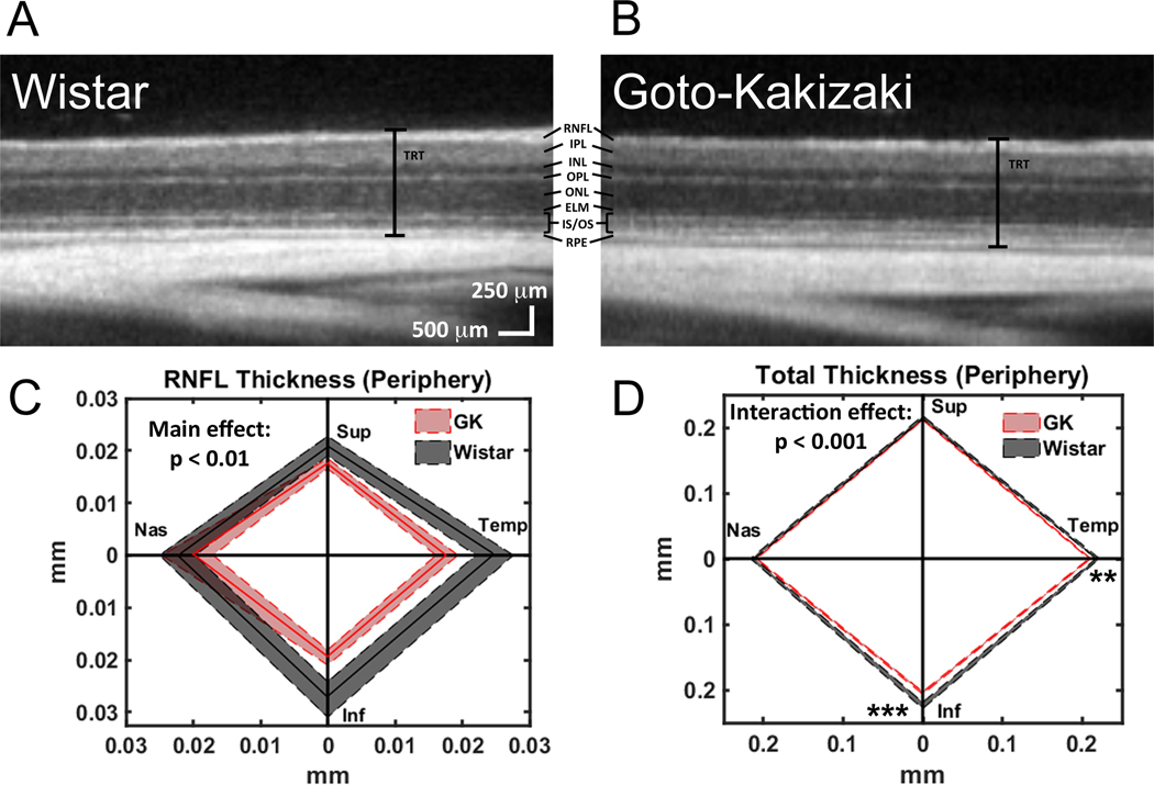 Figure 5: