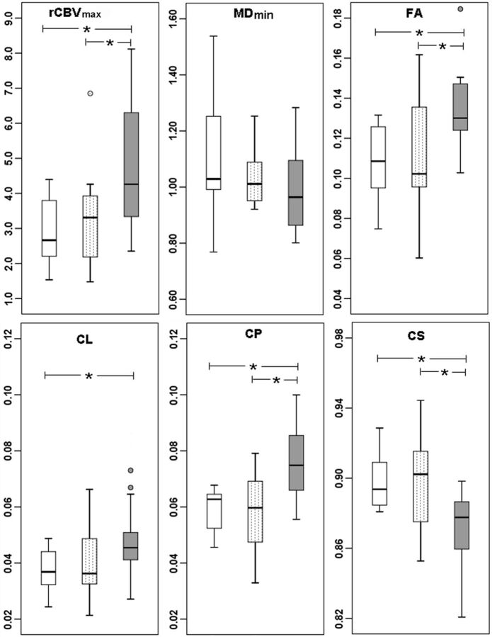 Fig 4.