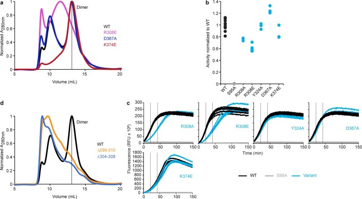 Extended Data Fig. 8