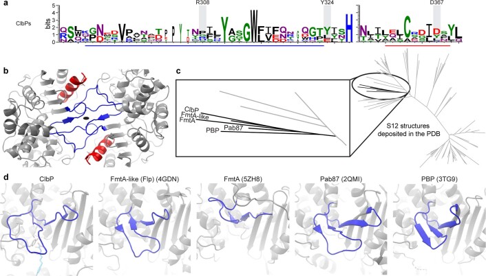 Extended Data Fig. 9