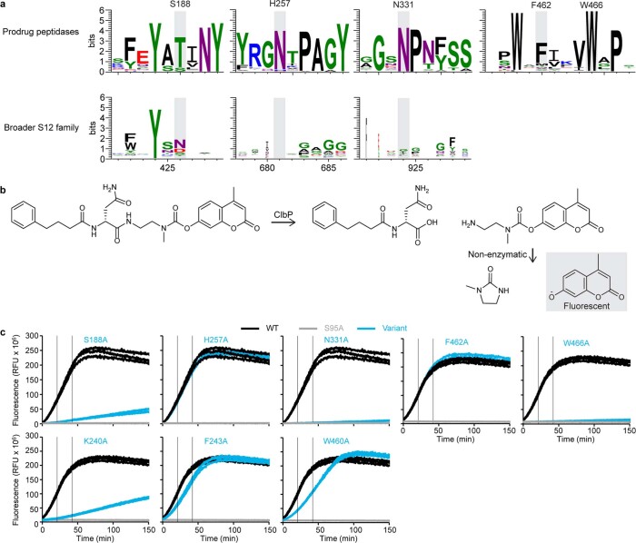 Extended Data Fig. 3