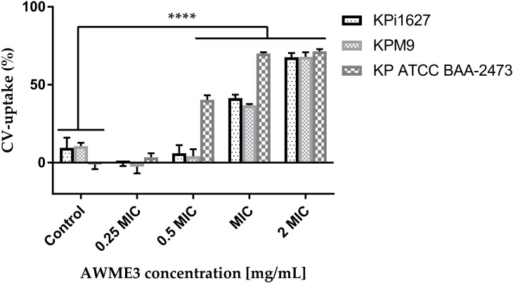 Figure 6