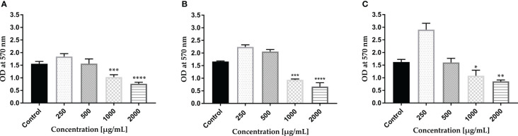 Figure 2