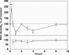 Fig. 10.