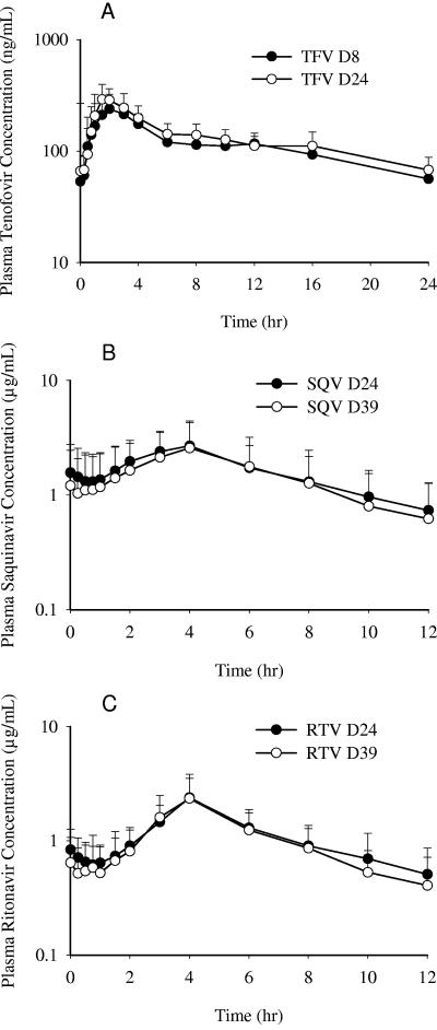 FIG. 2.