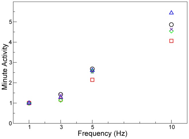 Figure 6