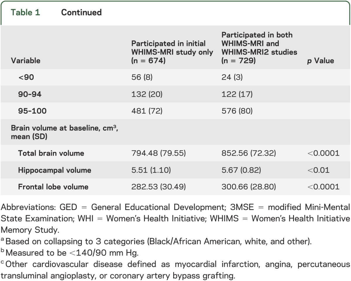 graphic file with name NEUROLOGY2013522623TT1B.jpg