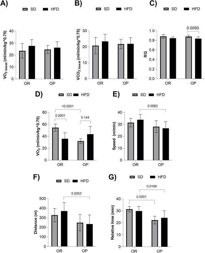 Fig 6