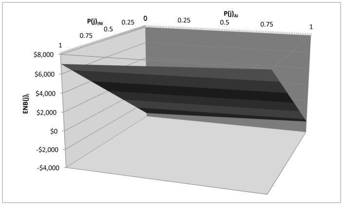 Appendix Figure 1