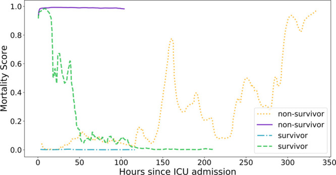 Figure 5.