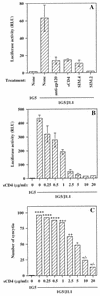 FIG. 4