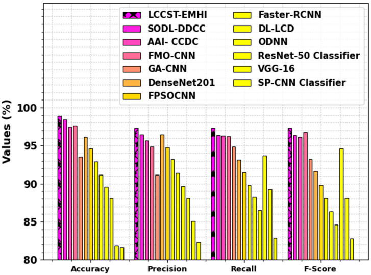 Figure 13