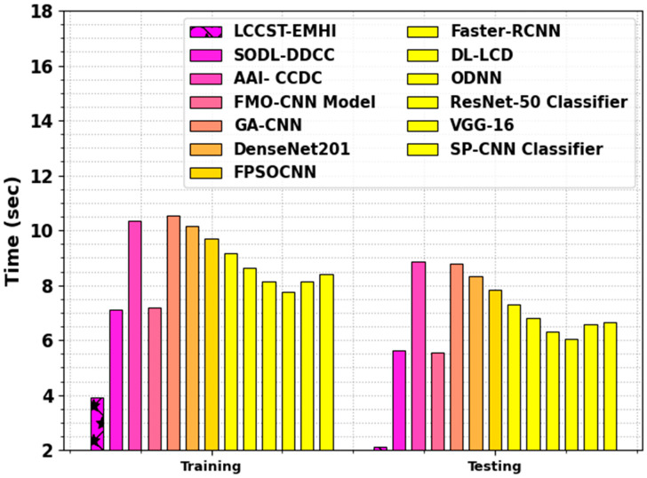 Figure 14