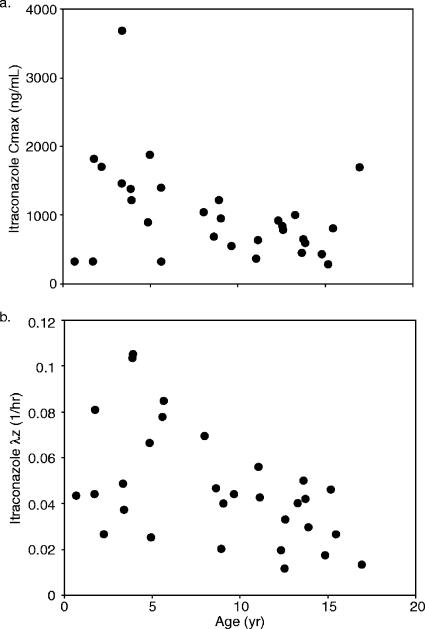 FIG. 2.