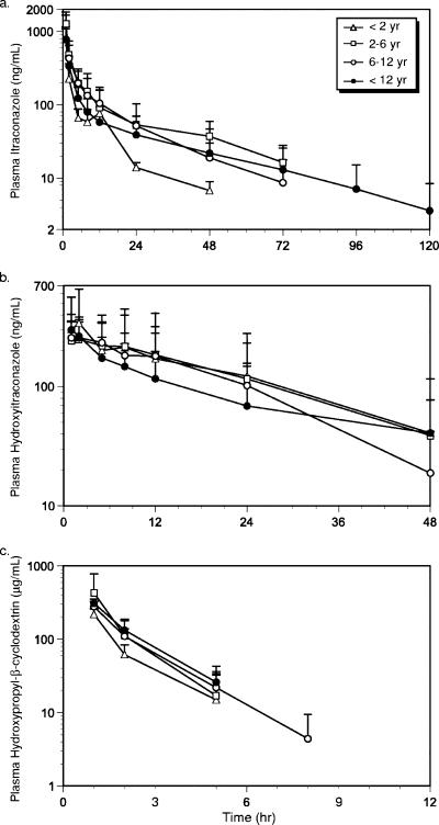 FIG. 1.