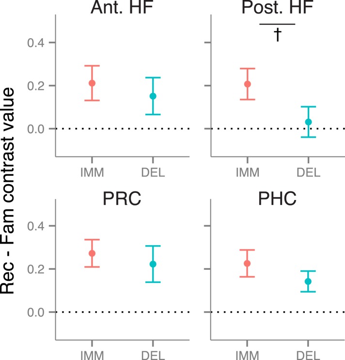 Figure 2—figure supplement 1.