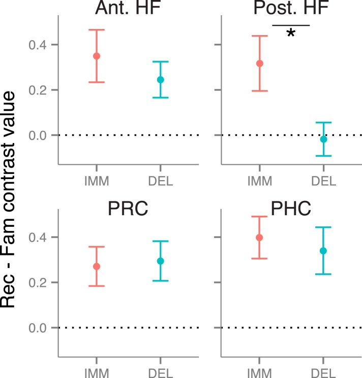 Figure 2—figure supplement 2.