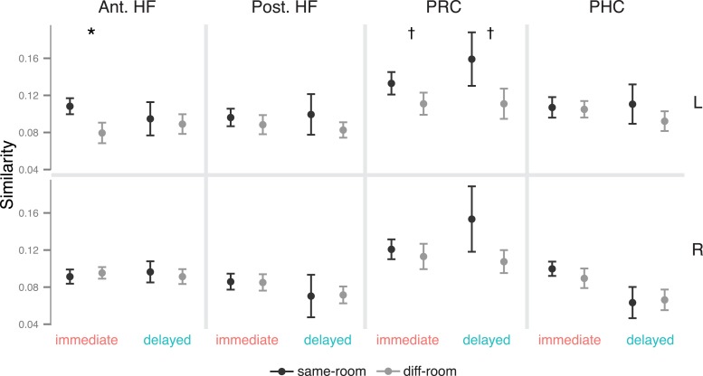 Figure 4—figure supplement 1.