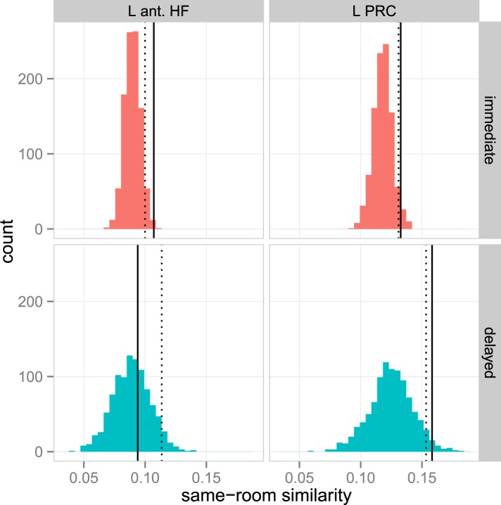 Figure 4—figure supplement 2.