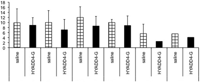 Figure 6.