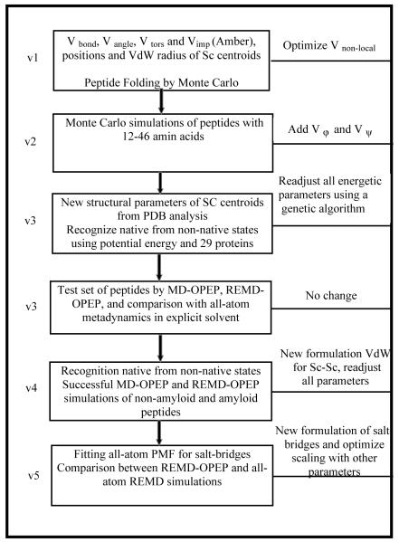 Fig.2