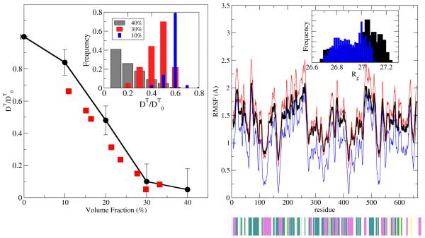 Fig.7