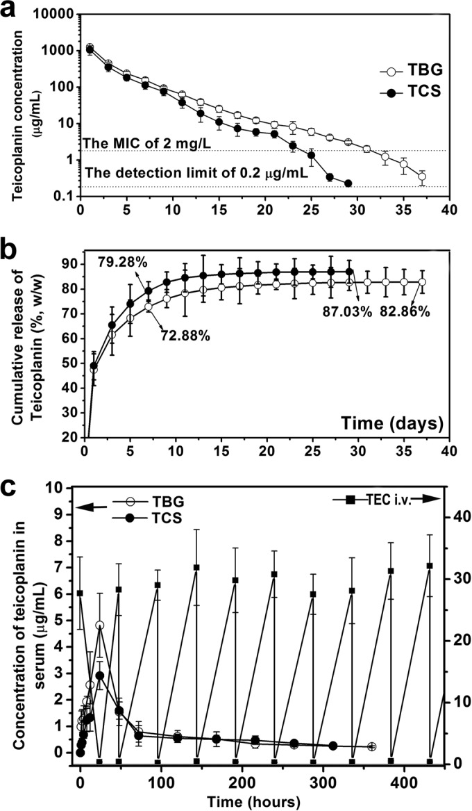 FIG 2