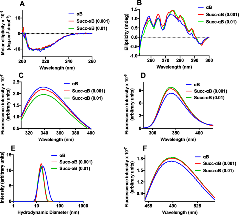 Figure 11.