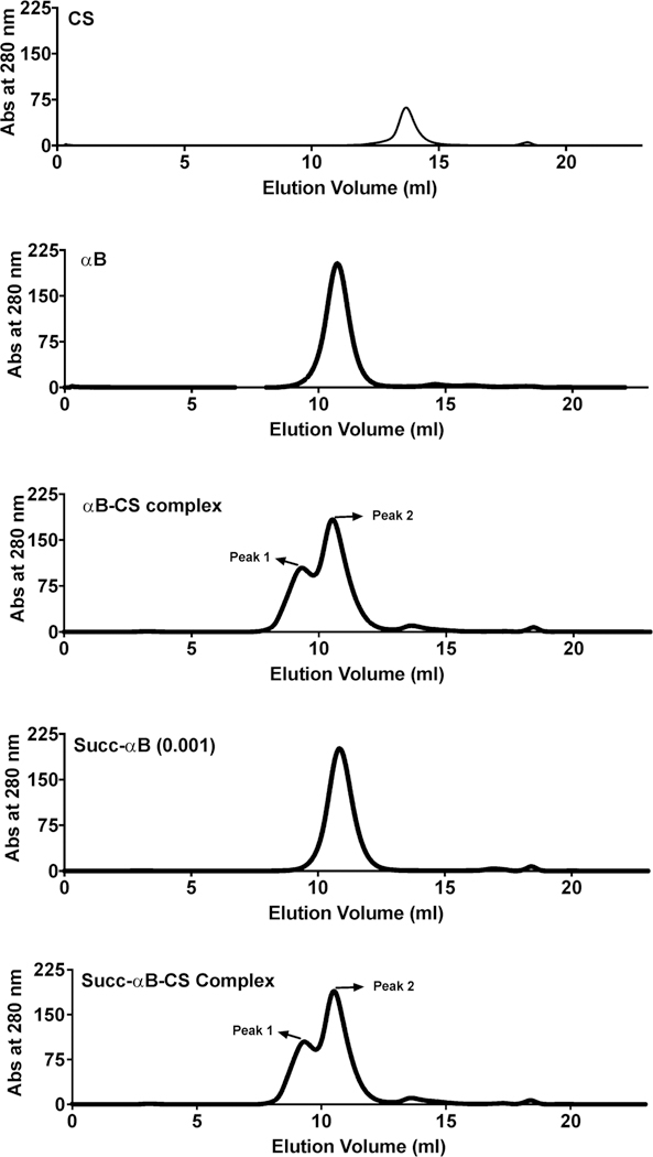 Figure 9.