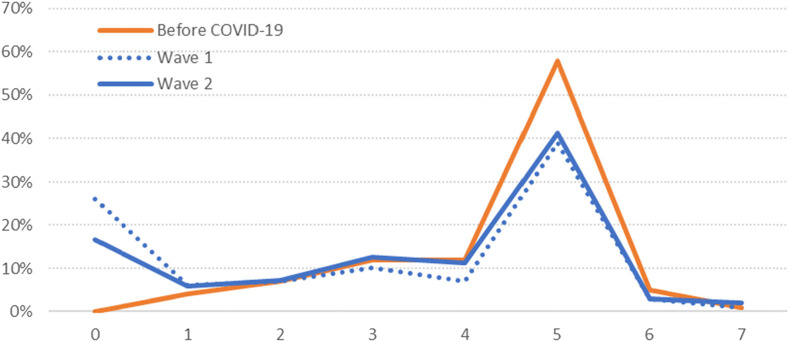 Fig. 12