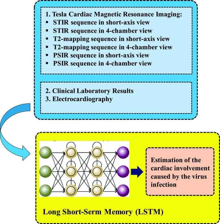 FIGURE 7.