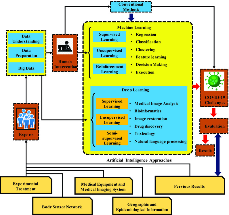 FIGURE 1.