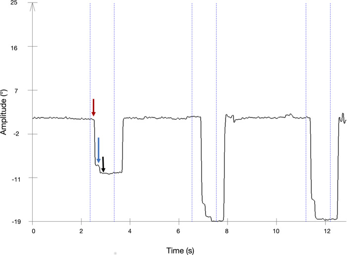 Fig. 2