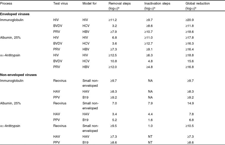 Table 4