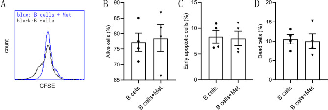 Figure 2—figure supplement 1.