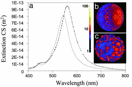 Fig. 7.