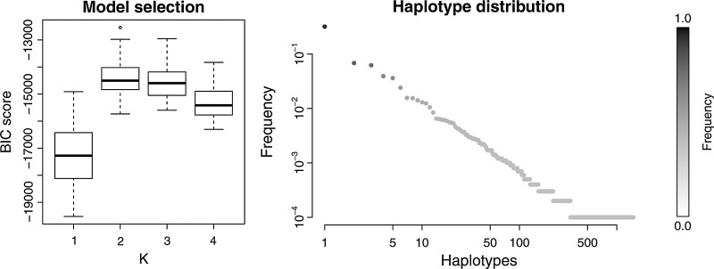 FIG. 6.