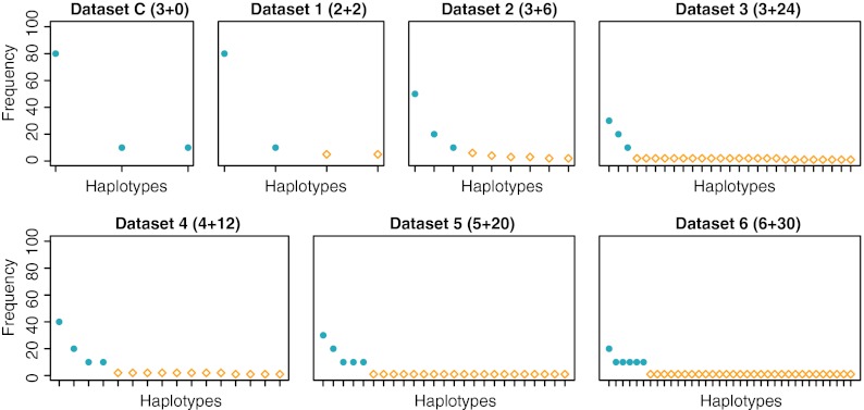 FIG. 2.